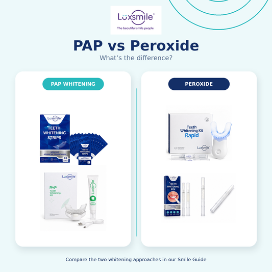 Luxsmile PAP and peroxide teeth whitening products compared